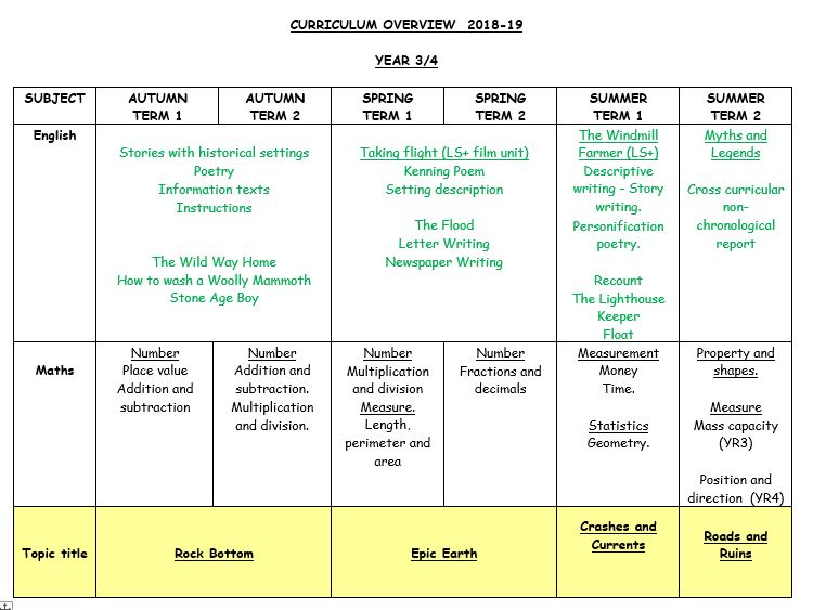Curriculum overview example